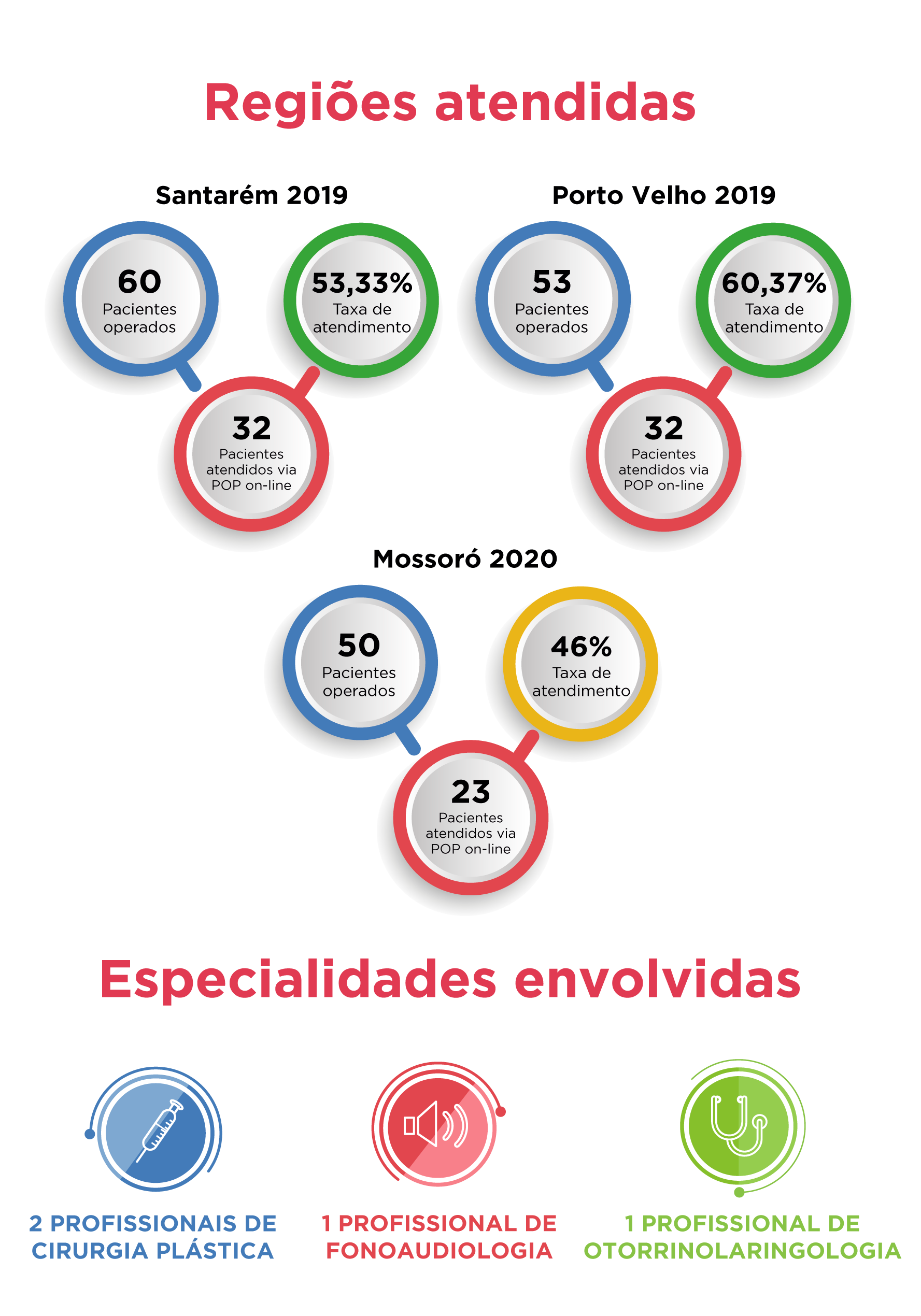 Teleatendimento